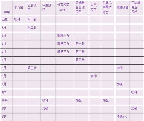 一类疫苗接种一览表
