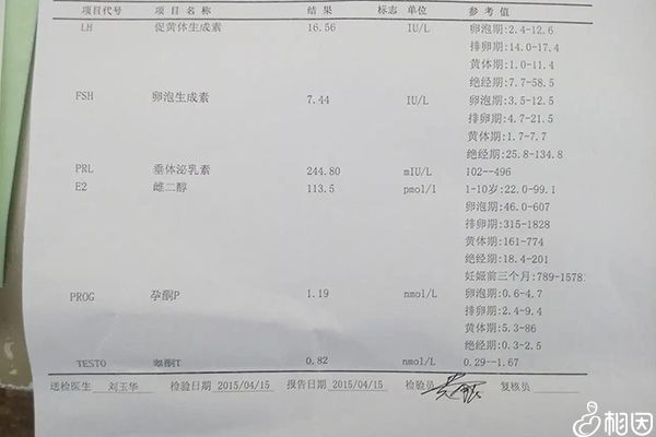 内分泌检查报告单图片