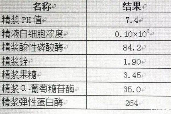 一次射精精浆中蛋白酶正常值