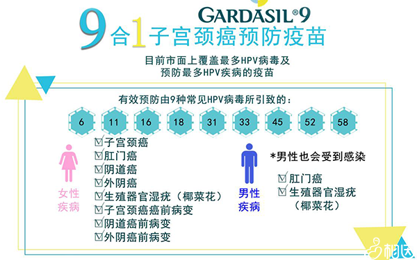 九价hpv疫苗适用病种