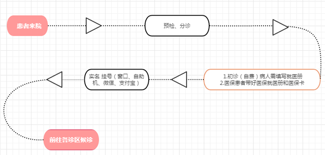国际和平妇幼保健院就医指南
