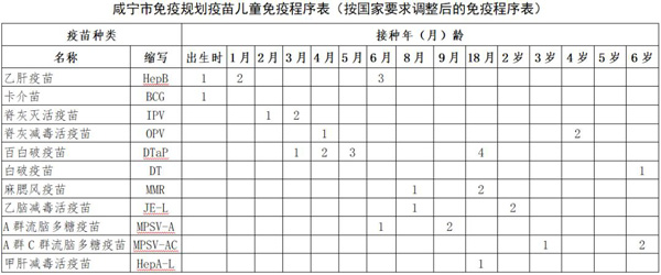 免疫规划疫苗儿童免疫程序表