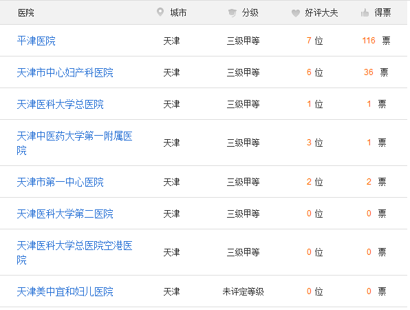 天津哪里可以做第三代试管