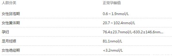 孕酮的正常值