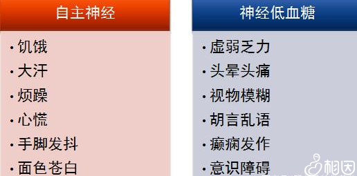低血糖的症状