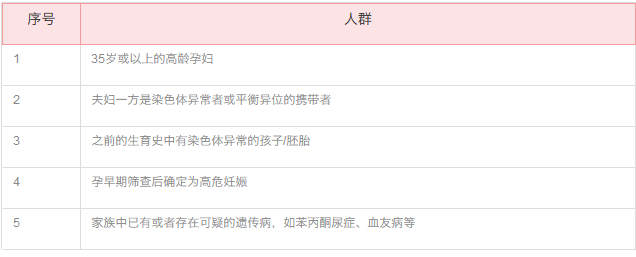 哪些人适合做绒毛穿刺