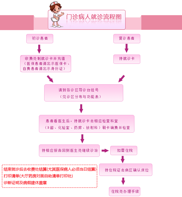 中心妇产怎么预约挂号