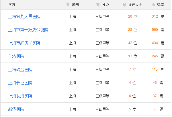 上海试管婴儿医院