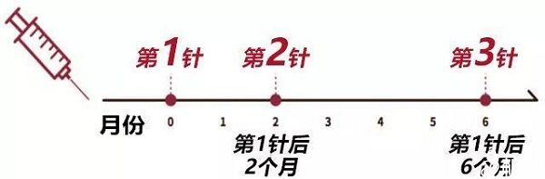 疫苗注射间隔时间