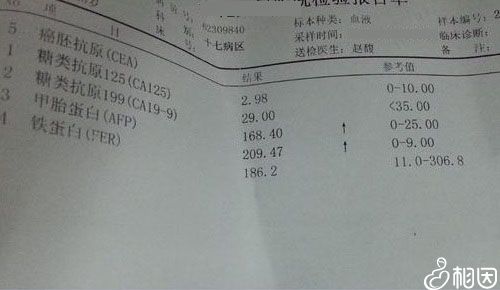 糖类抗原125偏高怎么办