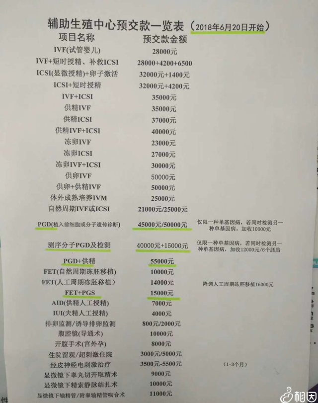 某生殖辅助中心的治疗费用