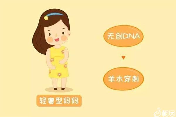 羊水穿刺和无创DNA的结果更准确