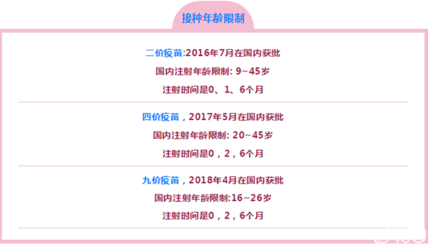 宫颈癌疫苗最佳年龄