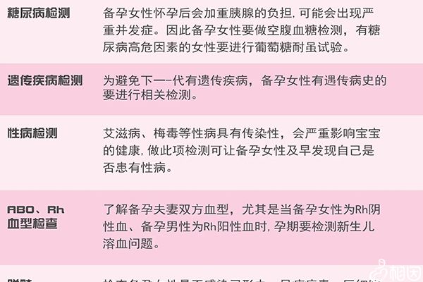 免费孕前检查项目不少