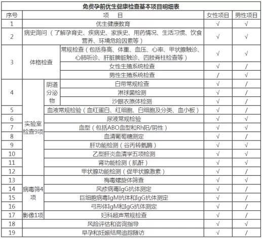 免费孕前检查项目明细