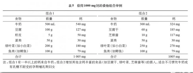 孕妈要适当补钙
