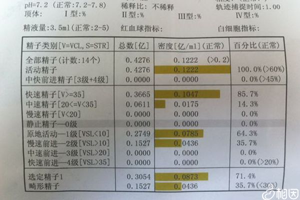 精子活力正常标准范围