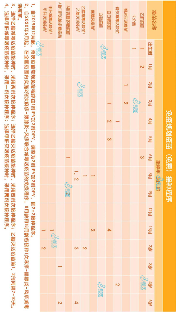 新版儿童疫苗接种全攻略