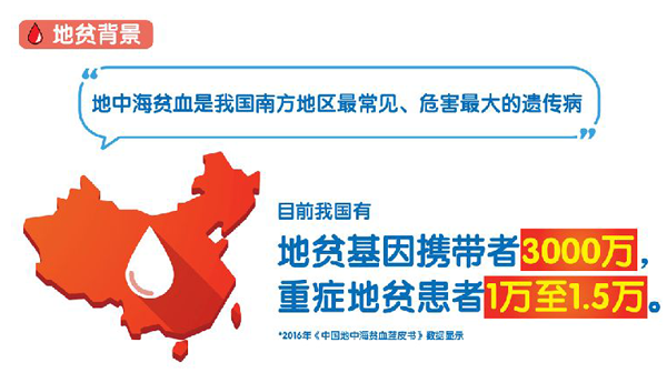 中国是地中海贫血的高发国