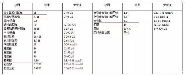 生化全套