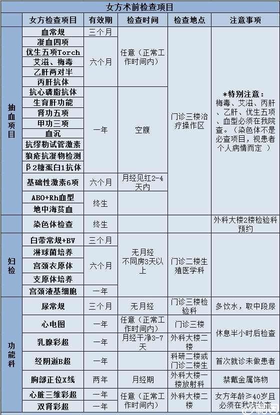 试管婴儿全部检查