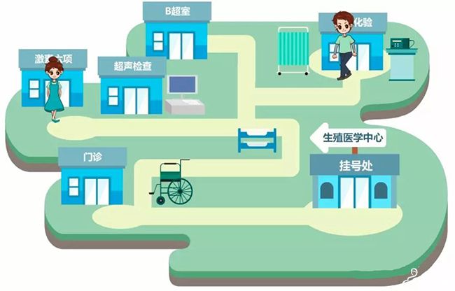 医院挂号检查