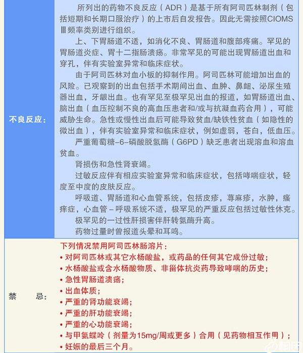 阿司匹林禁忌人群
