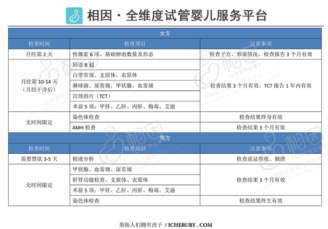试管婴儿术前检查