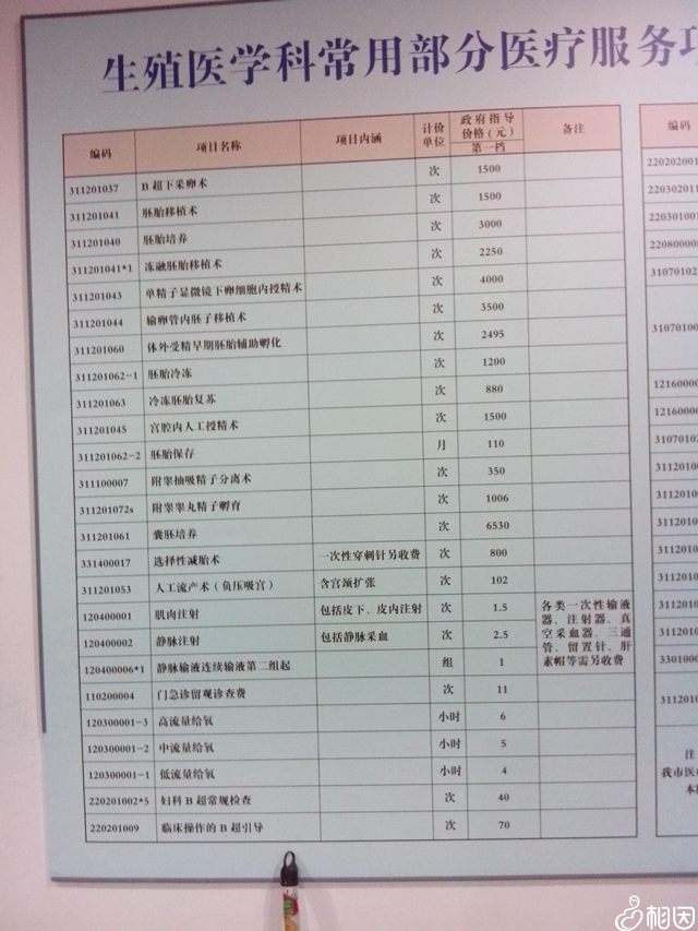 北大医院试管婴儿费用