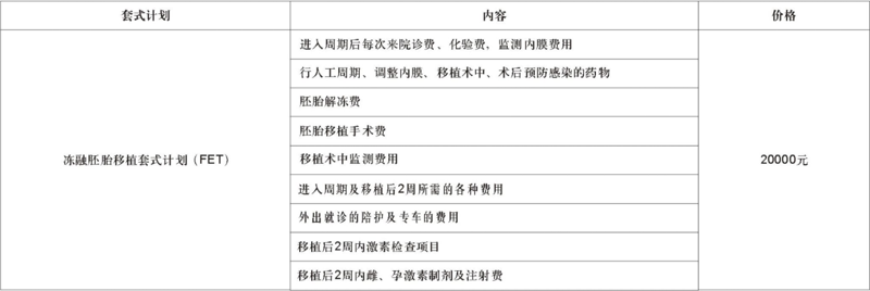 冻融胚胎移植技术费用