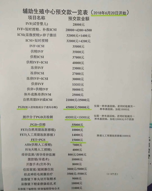 某生殖中心试管婴儿费用明细