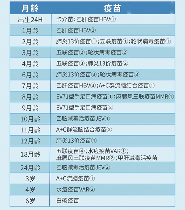 疫苗接种表