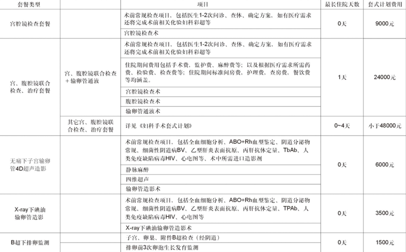 女性术前检查费用