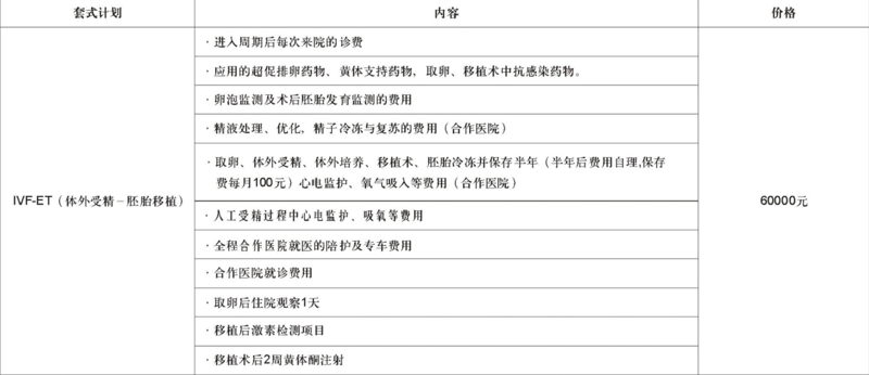 体外受精胚胎移植费用