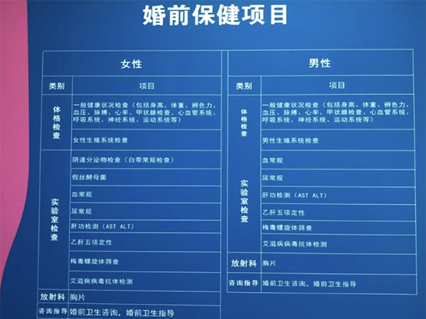 婚前检查男女双方都需要做