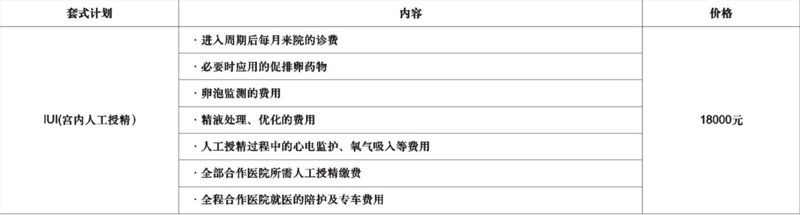 宫腔内人工授精价格