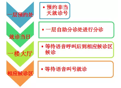 男方预约就诊