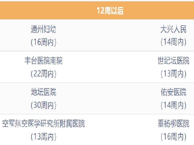 北京12周之后还可以建档的医院