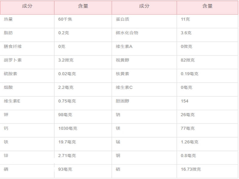 田螺的营养价值介绍