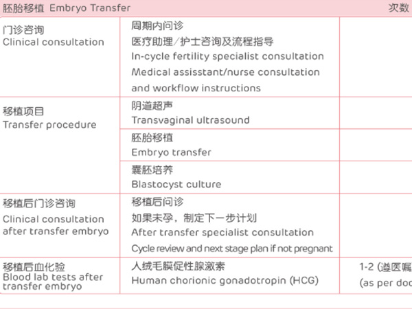 和睦家医院试管婴儿套餐费用表