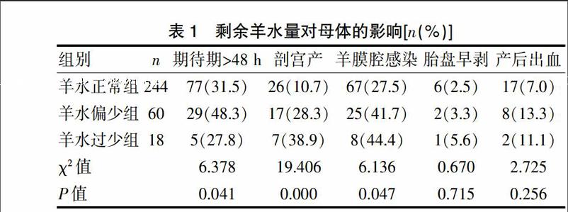 剩余羊水量对妊娠结局的影响