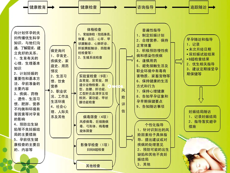 上海免费孕前检查包含项目比较多