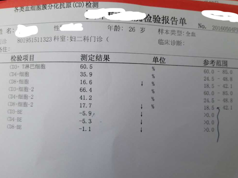 封闭抗体检查报告